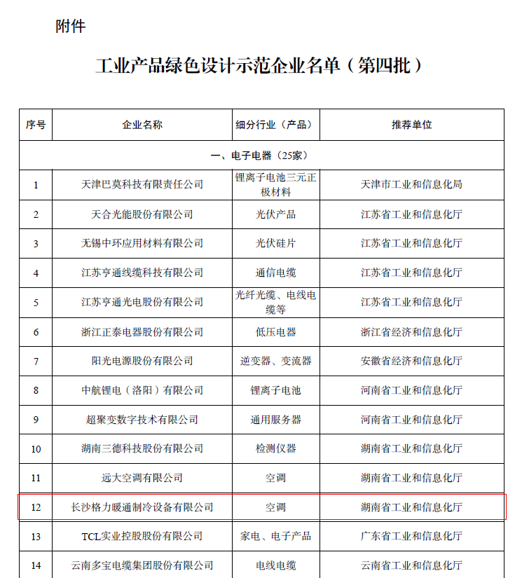 喜報！長沙格力獲評“國家級工業產品綠色設計示范企業”，綠色科技引領行業新風尚